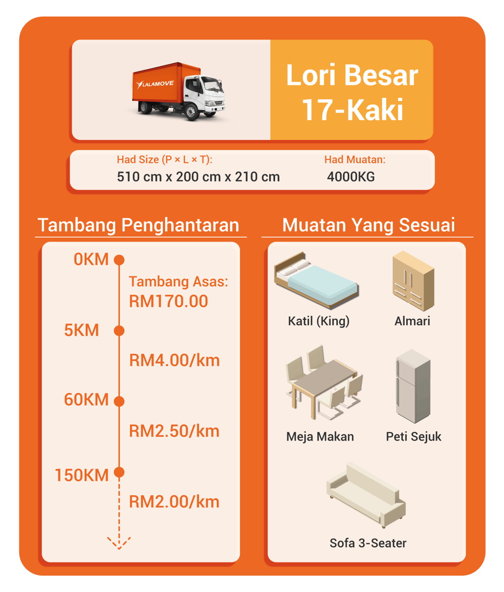Lori Sewa Termurah Di Lembah Klang